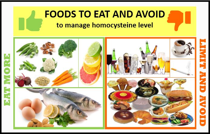 HOMOCYSTEINE LEVELS IN YOUR BLOOD – GET IT TESTED 血液中的同型半胱氨酸 – 您检验了吗？