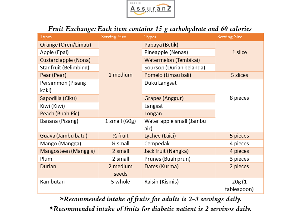 Sugar: The Sweet Killer Part 2 : Glycemic Index 糖：甜蜜杀手第二部：升糖指数（或称血糖生成指数）