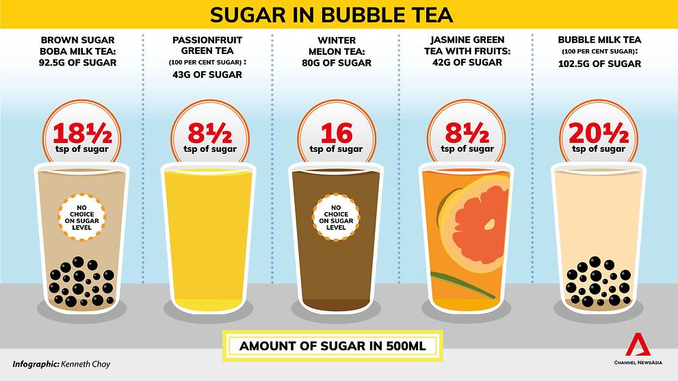 “Boba, Bubble, Pearl, Tapioca Milk Tea….” The Hidden Sugars 珍珠奶茶 – 隐藏的糖