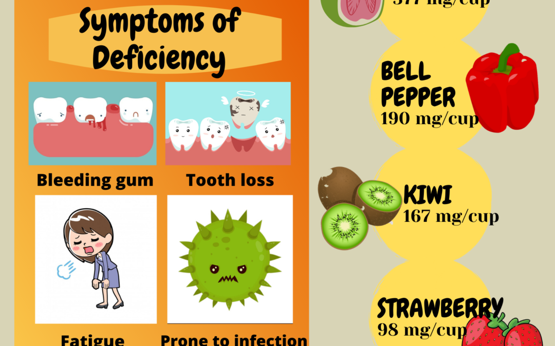 LET’S FIND OUT ABOUT THE MOST FAMOUS VITAMIN IN THE WORLD! 让我们认识世界最出名的维生素！