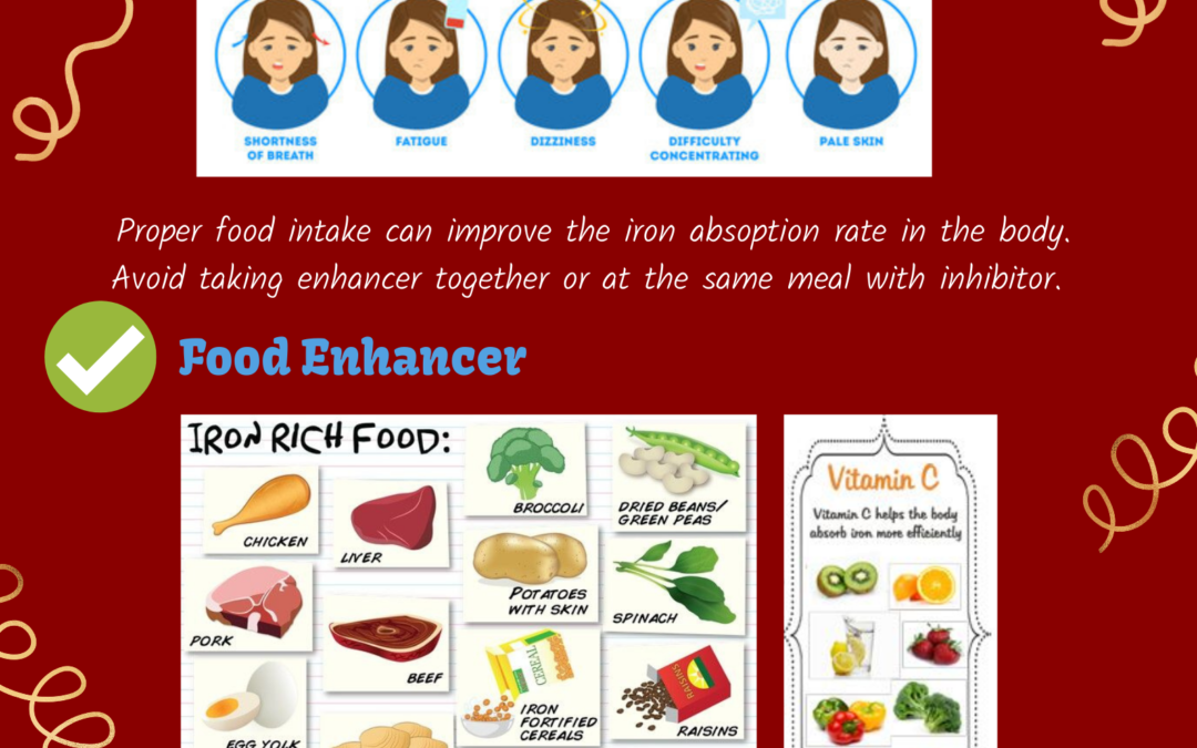 IRON DEFICIENCY- A Common Issue  铁质缺乏症的常见问题