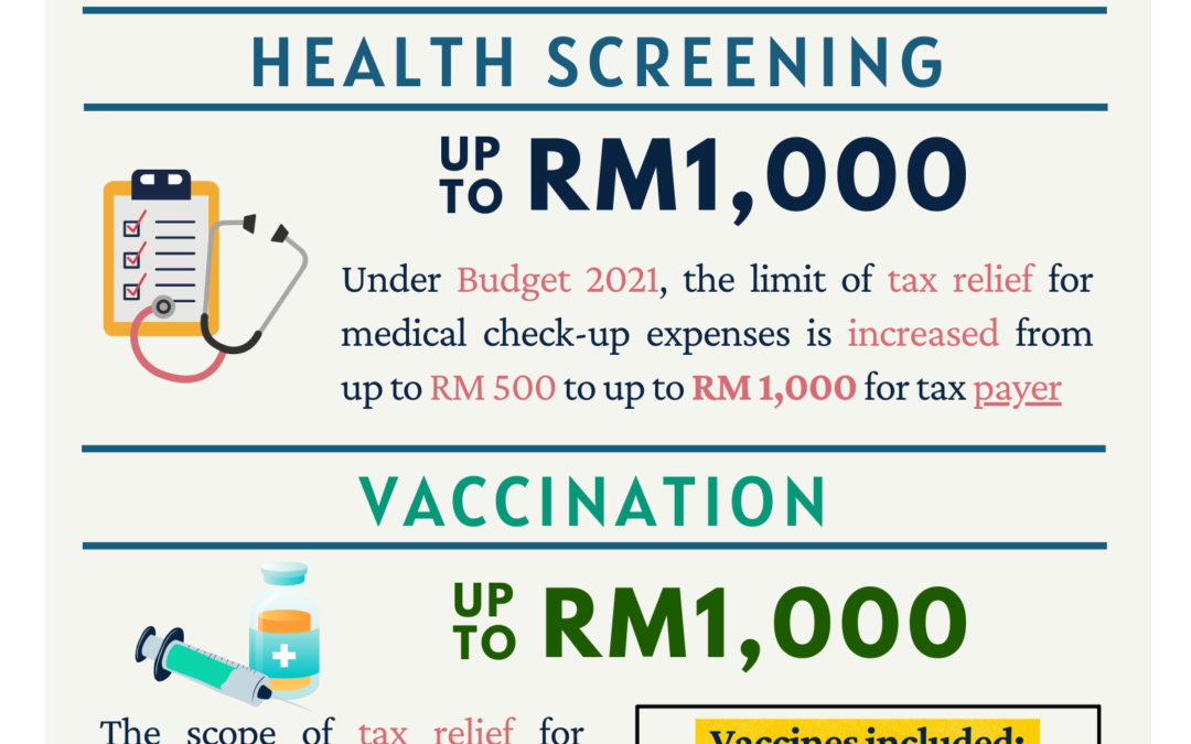 INCOME TAX RELIEF 2021  2021年所得税减免