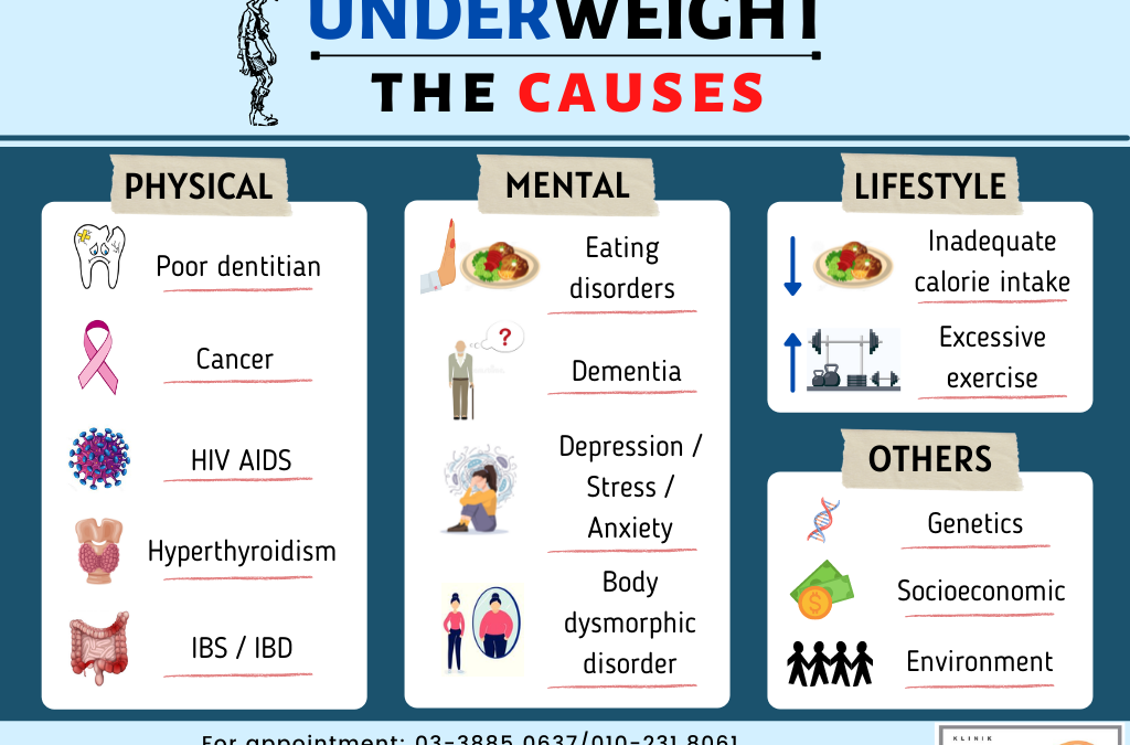 Underweight Causes 体重不足的原因