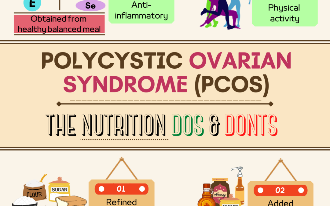 Polycystic Ovarian Syndrome (PCOS): The Nutrition Dos and Don’ts 多囊卵巢综合征（PCOS）：营养指南