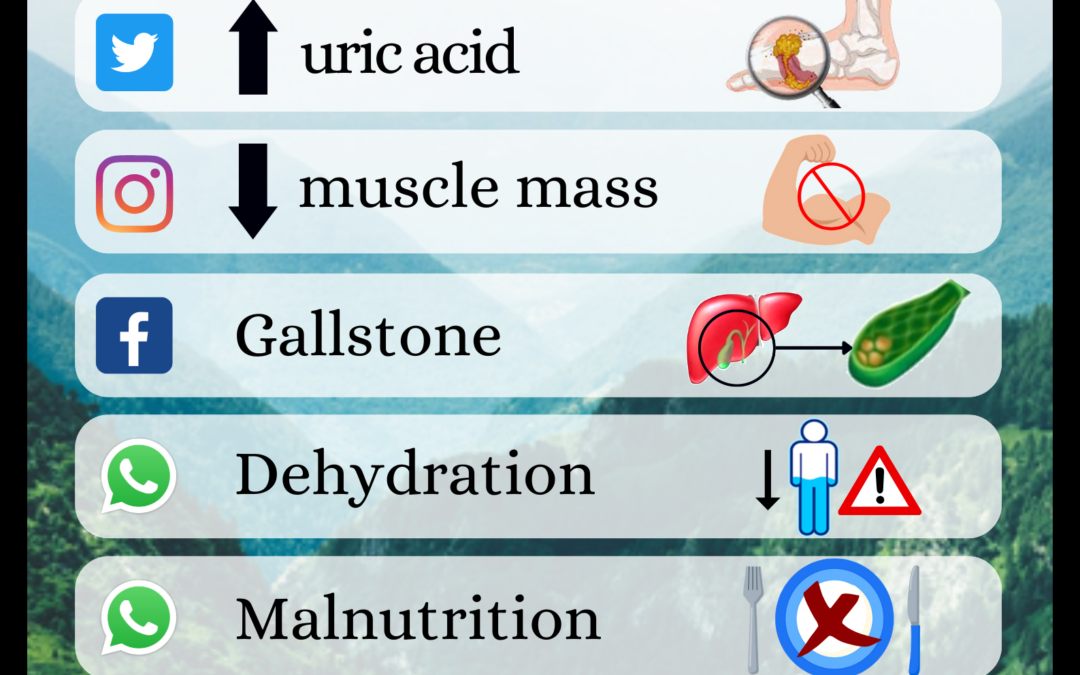 Rapid Weight Loss  快速减肥