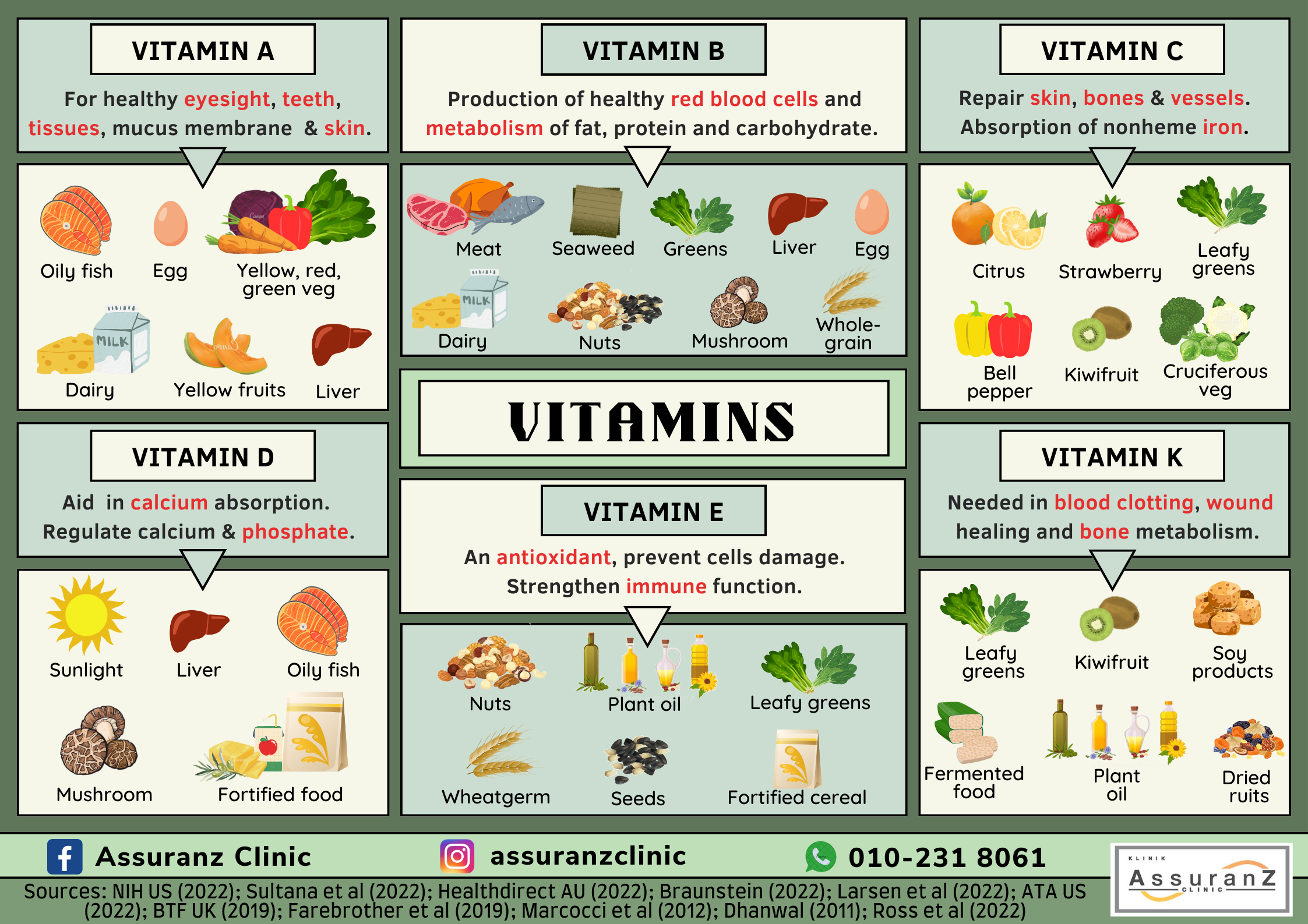 Dietitian Consultation Services Assuranz Clinic