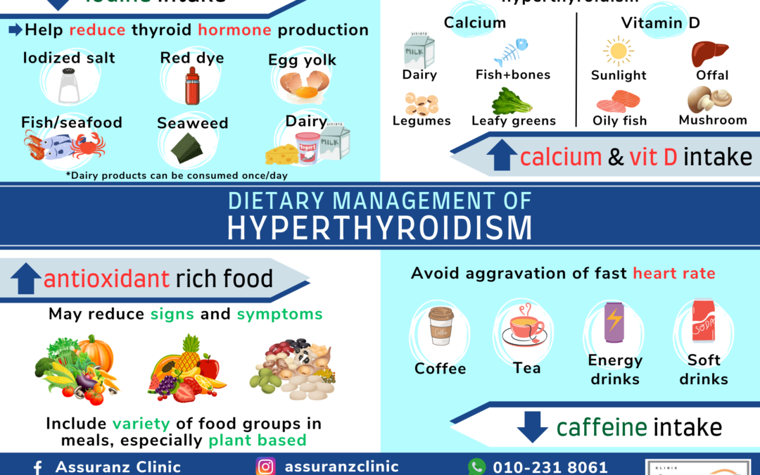 Hyperthyroidism: Overproduction of the Thyroid Hormones 甲状腺功能亢进症：甲状腺激素的过度生产