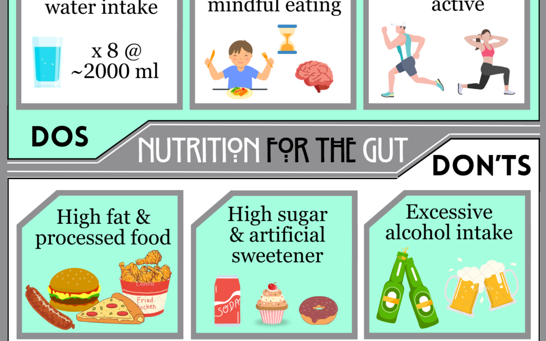 Nutrition for the Gut 肠道营养