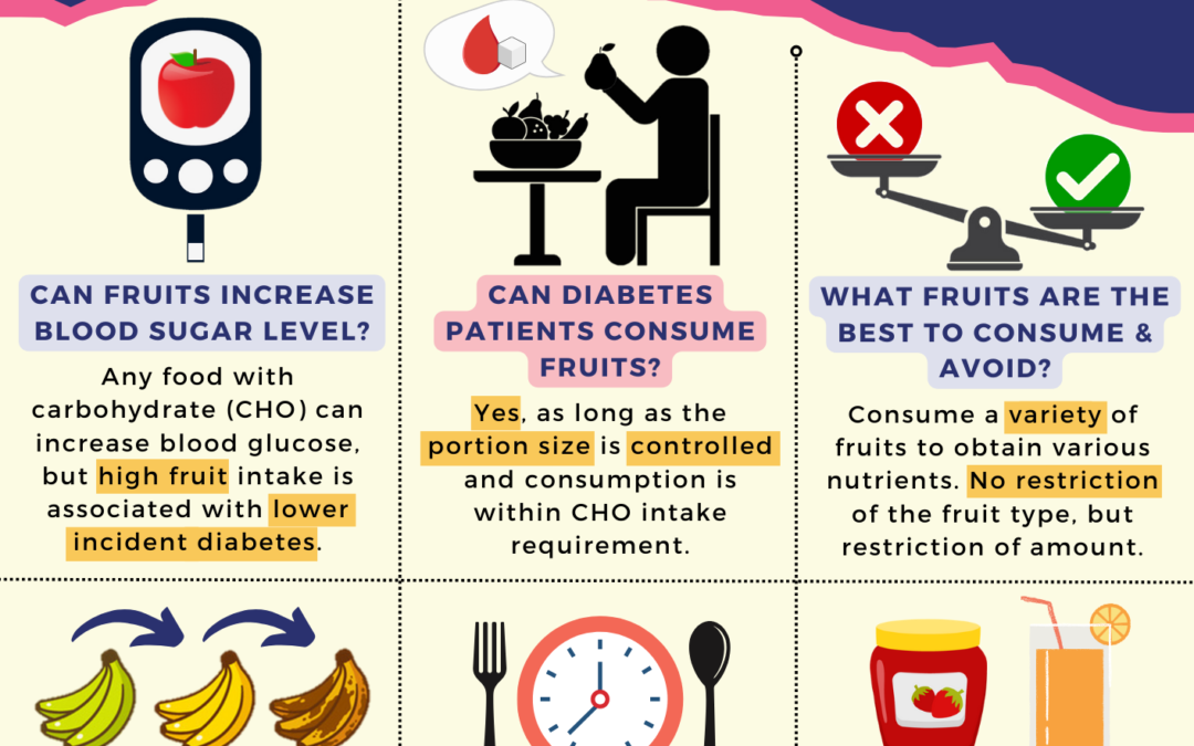 Fruits & Blood Sugar Level 水果和血糖水平