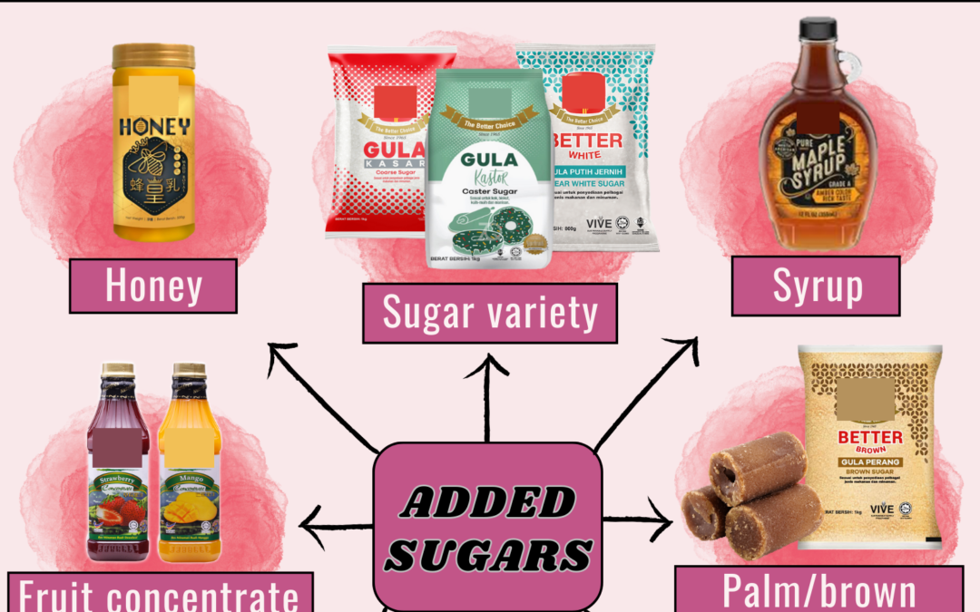 What Count as Added Sugars? 添加糖