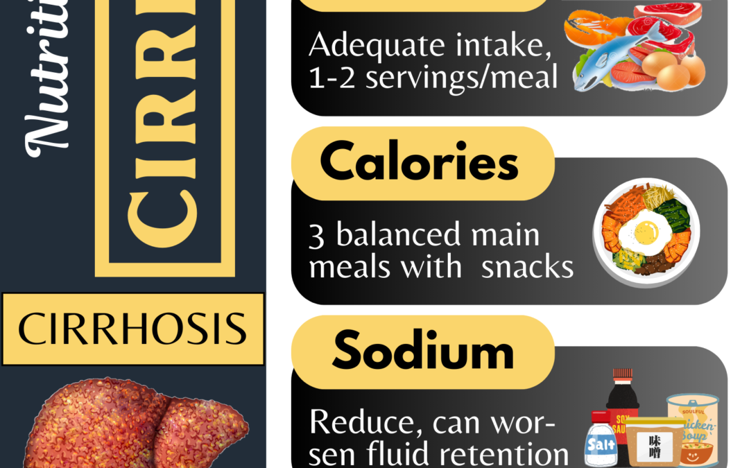 Liver Cirrhosis 肝硬化