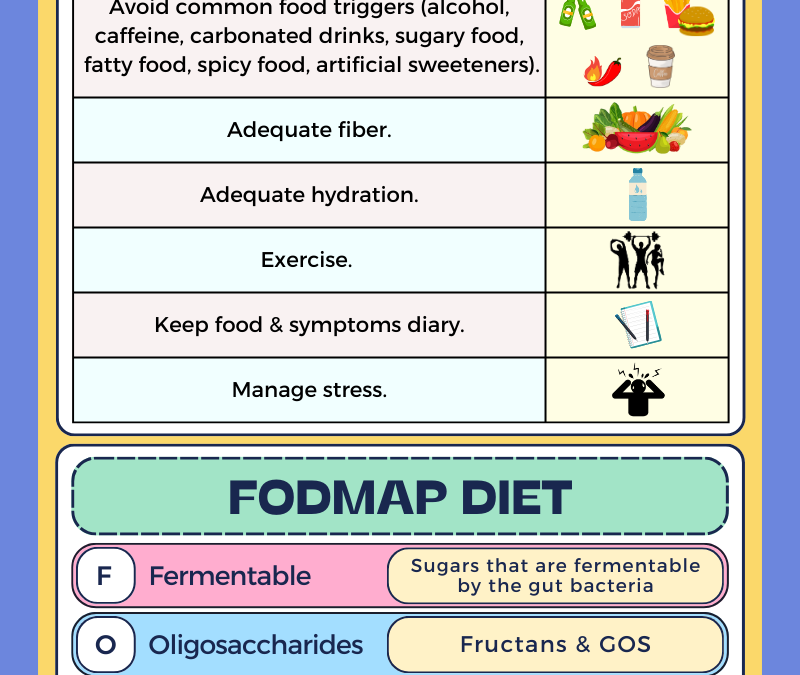 Irritable Bowel Syndrome 肠易激综合征