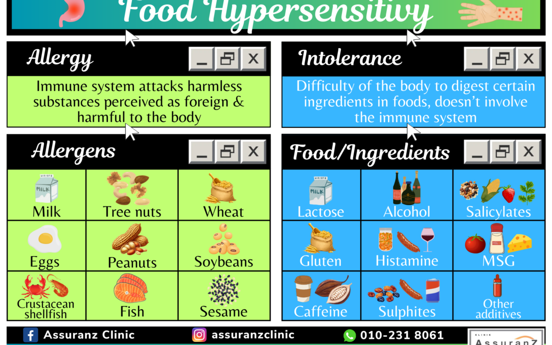 Food Hypersensitivity: Allergy & Intolerance 食物敏感：过敏与不耐受