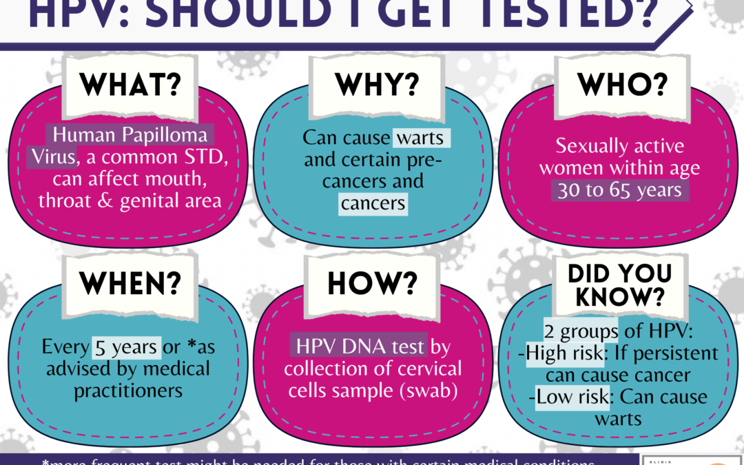 HUMAN PAPILLOMA VIRUS (HPV): SHOULD I GET TESTED? 人乳头状瘤病毒（HPV）：我需要做检测吗？