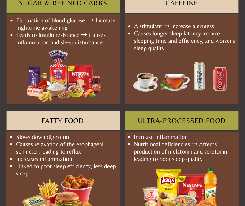 DIET & SLEEP: ARE THEY INTERRELATED? (PART II) 饮食与睡眠的关系：密不可分？（下）