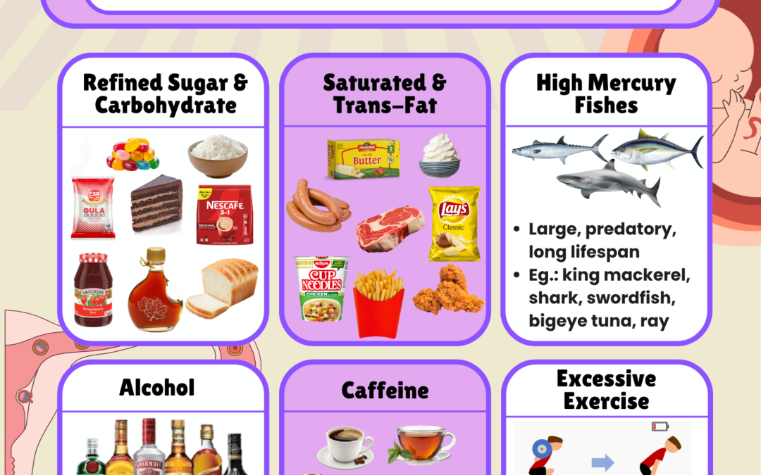 Diet & Fertility II 生育力与饮食（二）