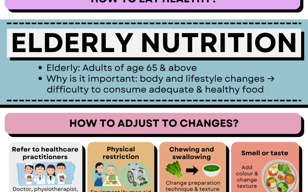 Elderly Nutrition 老年期营养需求与饮食治疗策略