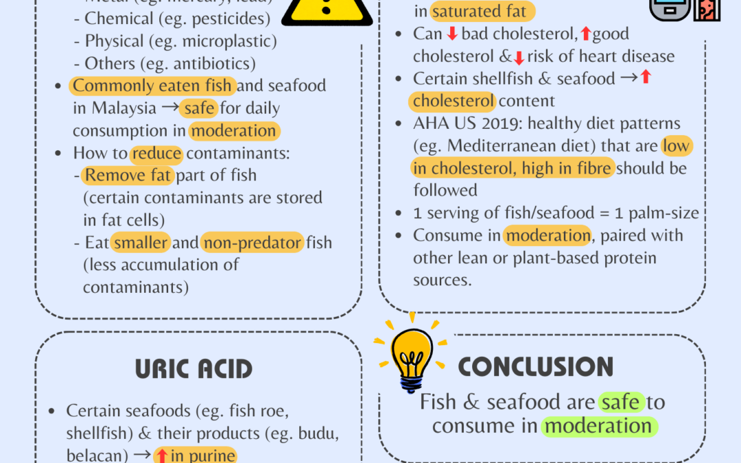 FISH AND SEAFOOD – THE POTENTIAL DOWNSIDE 鱼类和海鲜 – 潜在的负面影响
