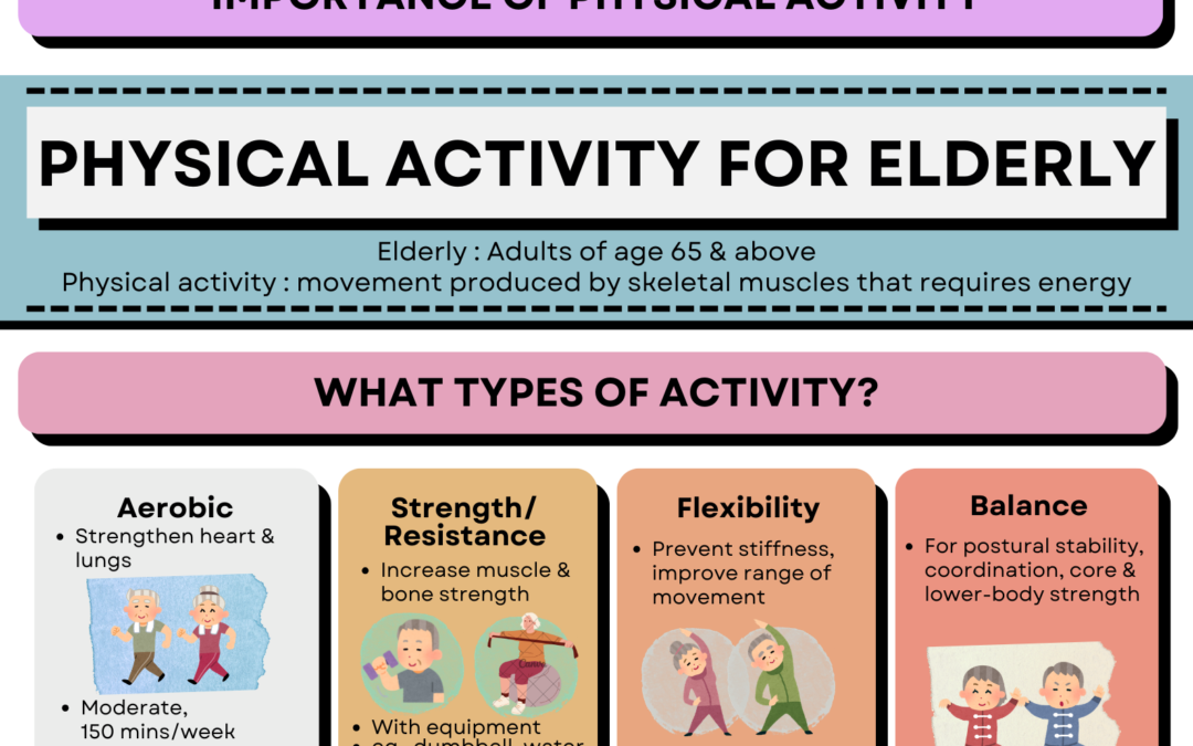 PHYSICAL ACTIVITY FOR ELDERLY  老年人身体活动